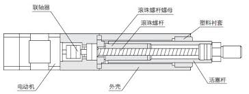 伺服電動(dòng)缸漏電